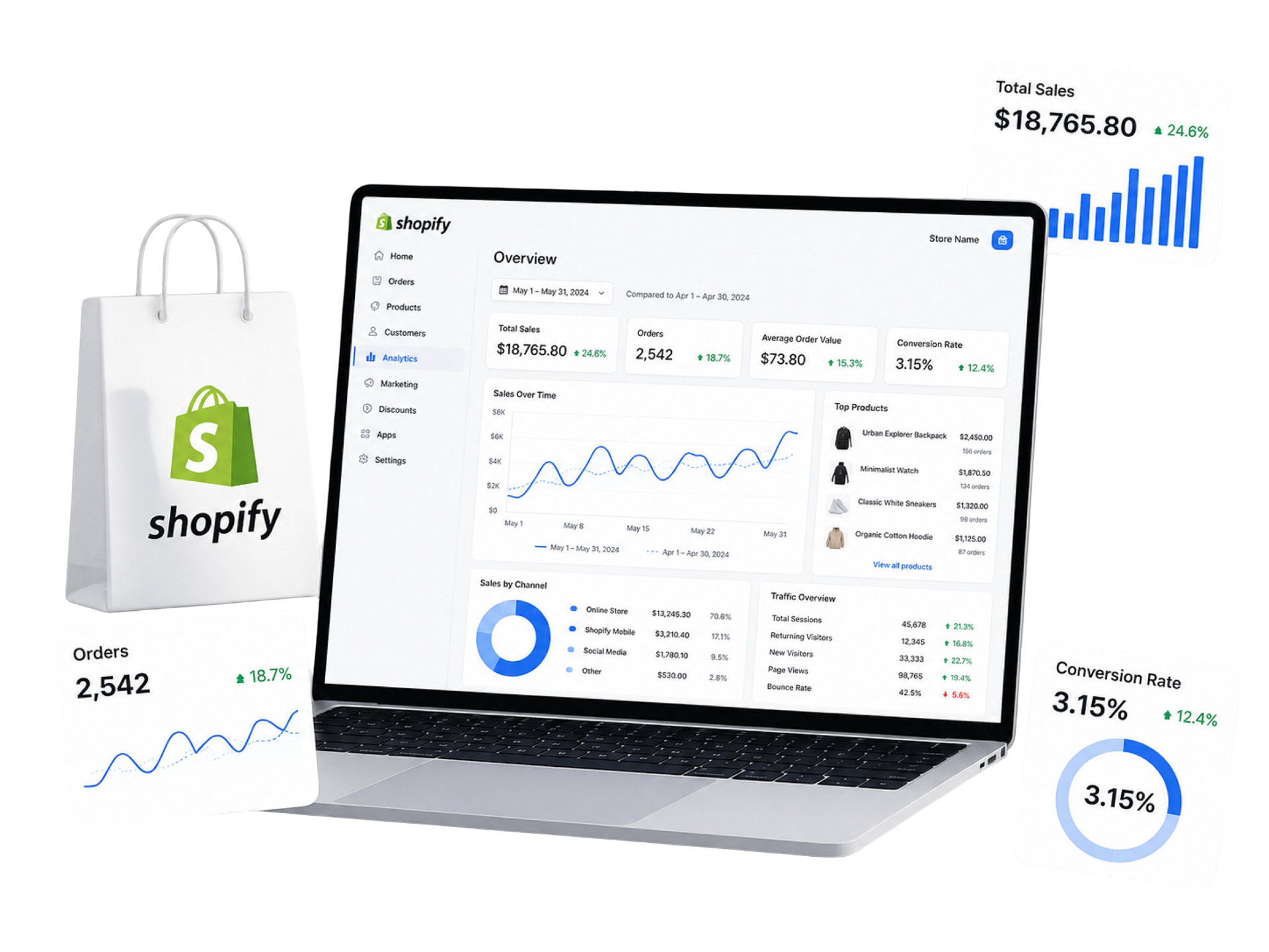 ZHAR ecommerce growth dashboard
